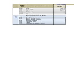 Renglón
Descripción cuenta o partida
Saldos Contables a dic. 31 de 
Parciales
Código 
PUC
510578
SENA
1,606,351
520572
CAJA C