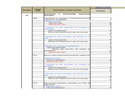Renglón
Descripción cuenta o partida
Saldos Contables a dic. 31 de 
Parciales
Código 
PUC
34
1205
  Medidas al costo