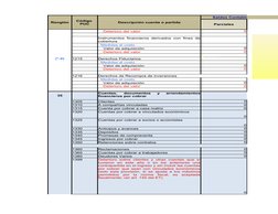 Renglón
Descripción cuenta o partida
Saldos Contables a dic. 31 de 
Parciales
Código 
PUC
    Deterioro del valor
0
  Medidas
