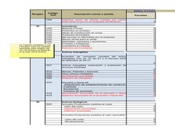 Renglón
Descripción cuenta o partida
Saldos Contables a dic. 31 de 
Parciales
Código 
PUC
1399
0
36
Inventarios
1405
Materias