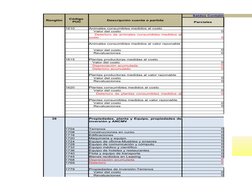 Renglón
Descripción cuenta o partida
Saldos Contables a dic. 31 de 
Parciales
Código 
PUC
1610
Animales consumibles medidos a