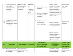 Febr
ero
Reflexionan sobre los 
aportes de las 
principales teorías y 
clásicos de la 
Sociología.
Relacionan el contexto 
hi