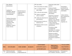 libre albedrio, 
determinismo.
Analizan las 
dualidades: libertad-
necesidad; libertad-
responsabilidad.
Analizan documentos