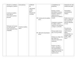educativos, científicos, 
tecnológicos y político.
Construyen modelos 
éticos para la 
convivencia escolar y 
personal.
Parti