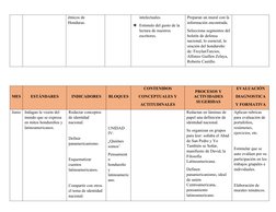 étnicos de 
Honduras.
intelectuales.
❖Estimulo del gusto de la 
lectura de nuestros 
escritores.
Preparan un mural con la
inf