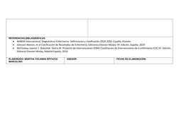 REFERENCIAS BIBLIOGRÁFICAS:

NANDA Internacional, Diagnósticos Enfermeros: Definiciones y clasificación 2018-2020. España, E