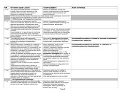 Page 8 
 
Q# 
ISO 9001:2015 Clause 
Audit Question 
Audit Evidence 
7.1.4q1 
The organization shall determine, provide an
