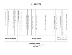 1 y 2 REYES
1 R. 1 – 4- Salomón asciende al trono  
1 R. 5.1 – 9.9 – El templo de Salomón  
1 R. 9.10 – 10.29 – La grandeza d
