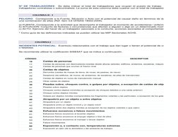COLUMNA H - I
COLUMNA J
CÓDIGO
DESCRIPTOR
10
Caídas de personas
11
12
Caídas de personas que ocurren al mismo nivel
20
Caídas