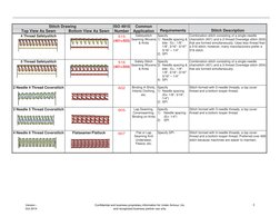 Stitch Drawing 
Top View As Sewn 
Bottom View As Sewn 
ISO 4915
Number
Common
Application
Requirements 
Stitch Description 
4