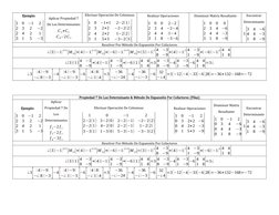 Ejemplo:
|
1
0
−1
2
2
3
2
−2
2
4
2
1
3
1
5
−3|
Aplicar Propiedad 7
De Los Determinantes
C3+C1
C4−2C1
Efectuar Operación De Co