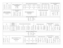 1.**
|
2
3
−2
4
3
−2
1
2
3
2
3
4
2
4
0
5|
Aplicar Propiedad 7 De Los
Determinantes
f 1+2f 2
f 3−3f 2
Efectuar Operación De Co