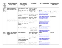 Week of
the
Quarter/
Grading
Period
Learning competencies 
(Grade 1 Health)
Lesson Exemplar/
Learning resources
available
LR
