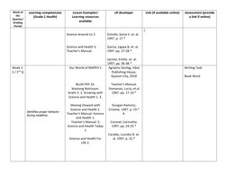 Week of
the
Quarter/ (https://www.pinterest.ph/pin/107242034850265144/)
Grading
Period
Learning competencies 
(Grade 1 Health