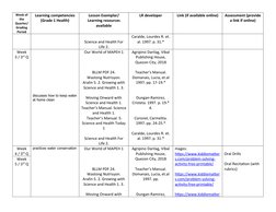Week of
the
Quarter/
Grading
Period
Learning competencies 
(Grade 1 Health)
Lesson Exemplar/
Learning resources
available
LR