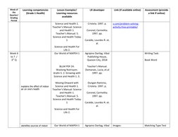 Week of
the
Quarter/
Grading
Period
Learning competencies 
(Grade 1 Health)
Lesson Exemplar/
Learning resources
available
LR