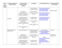 Week of
the
Quarter/
Grading
Period
Learning competencies 
(Grade 1 Health)
Lesson Exemplar/
Learning resources
available
LR