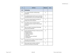 MNLARS Project 
Page 10 of 25 
MNLARS  
Project Audit Checklist 
# 
Attribute 
Relevance 
Score 
6.3 
Estimatin