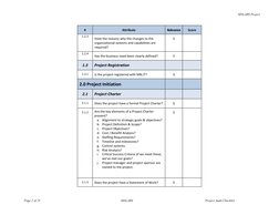 MNLARS Project 
Page 2 of 25 
MNLARS  
Project Audit Checklist 
# 
Attribute 
Relevance 
Score 
1.2.3 
Have the