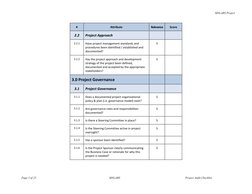 MNLARS Project 
      Page 3 of 25 
MNLARS  
Project Audit Checklist 
 
# 
Attribute 
Relevance 
Score 
2.2 
Project Appr