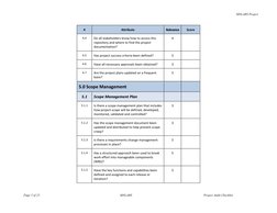 MNLARS Project 
      Page 5 of 25 
MNLARS  
Project Audit Checklist 
 
# 
Attribute 
Relevance 
Score 
4.4 
Do all stake