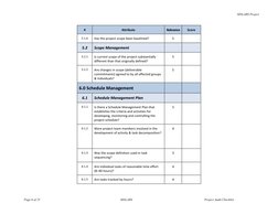MNLARS Project 
Page 6 of 25 
MNLARS  
Project Audit Checklist 
# 
Attribute 
Relevance 
Score 
5.1.6 
Has the