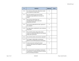 MNLARS Project 
      Page 7 of 25 
MNLARS  
Project Audit Checklist 
 
# 
Attribute 
Relevance 
Score 
6.1.6 
Are milest