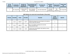 1/4/2020
ID de documento: 3688723
https://gsi.ext.gm.com/gsi/showDoc.do?docSyskey=3688723&from=sm
2/2
ID de
tipo de
terminal