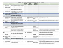 No.
NOMBRE
DESCRIPCIÓN / JUSTIFICACIÓN
EXCLUSION
(SI / NO)
CONTROL 
IMPLEMENTADO
CONTROLES A  
IMPLEMENTAR
EVIDENCIA
1
Objeto