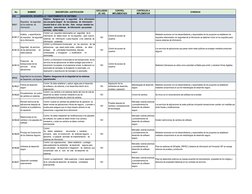 No.
NOMBRE
DESCRIPCIÓN / JUSTIFICACIÓN
EXCLUSION
(SI / NO)
CONTROL 
IMPLEMENTADO
CONTROLES A  
IMPLEMENTAR
EVIDENCIA
A14
A14.