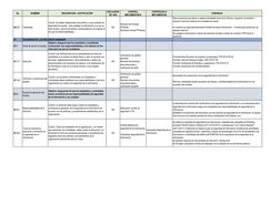 No.
NOMBRE
DESCRIPCIÓN / JUSTIFICACIÓN
EXCLUSION
(SI / NO)
CONTROL 
IMPLEMENTADO
CONTROLES A  
IMPLEMENTAR
EVIDENCIA
A6.2.2
T