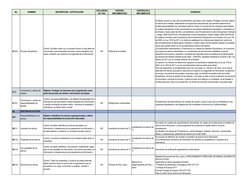 No.
NOMBRE
DESCRIPCIÓN / JUSTIFICACIÓN
EXCLUSION
(SI / NO)
CONTROL 
IMPLEMENTADO
CONTROLES A  
IMPLEMENTAR
EVIDENCIA
A7.2.3
P