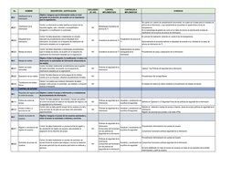 No.
NOMBRE
DESCRIPCIÓN / JUSTIFICACIÓN
EXCLUSION
(SI / NO)
CONTROL 
IMPLEMENTADO
CONTROLES A  
IMPLEMENTAR
EVIDENCIA
A8.2
Cla
