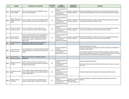 No.
NOMBRE
DESCRIPCIÓN / JUSTIFICACIÓN
EXCLUSION
(SI / NO)
CONTROL 
IMPLEMENTADO
CONTROLES A  
IMPLEMENTAR
EVIDENCIA
A9.2.3
G