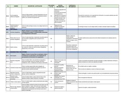 No.
NOMBRE
DESCRIPCIÓN / JUSTIFICACIÓN
EXCLUSION
(SI / NO)
CONTROL 
IMPLEMENTADO
CONTROLES A  
IMPLEMENTAR
EVIDENCIA
A9.4.4
U