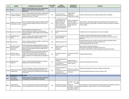No.
NOMBRE
DESCRIPCIÓN / JUSTIFICACIÓN
EXCLUSION
(SI / NO)
CONTROL 
IMPLEMENTADO
CONTROLES A  
IMPLEMENTAR
EVIDENCIA
A11.2
Eq
