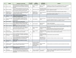 No.
NOMBRE
DESCRIPCIÓN / JUSTIFICACIÓN
EXCLUSION
(SI / NO)
CONTROL 
IMPLEMENTADO
CONTROLES A  
IMPLEMENTAR
EVIDENCIA
A12.1.2