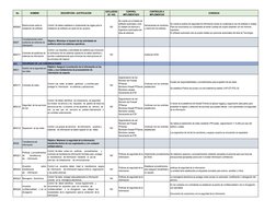 No.
NOMBRE
DESCRIPCIÓN / JUSTIFICACIÓN
EXCLUSION
(SI / NO)
CONTROL 
IMPLEMENTADO
CONTROLES A  
IMPLEMENTAR
EVIDENCIA
A12.6.2