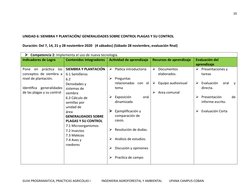 10
UNIDAD 6: SIEMBRA Y PLANTACIÓN/ GENERALIDADES SOBRE CONTROL PLAGAS Y SU CONTROL
Duración: Del 7, 14, 21 y 28 noviembre 202