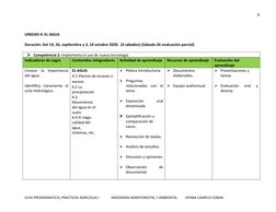 8
UNIDAD 4: EL AGUA
Duración: Del 19, 26, septiembre y 3, 10 octubre 2020.  (4 sábados) (Sábado 26 evaluación parcial)
Compe