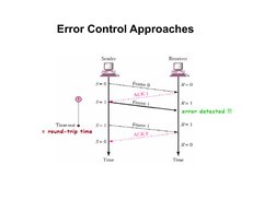 Flow and Error Control in Data Link Layer | PDF | Transmission