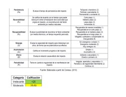 RANGOS PARA EL CALCULO DE LA IMPORTANCIA AMBIENTAL
