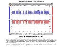 Analyzing CAN Bus Waveforms with Oscilloscope | PDF | Computer Network ...