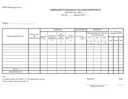 Barangay Full Disclosure Monitoring Form | PDF | Government ...