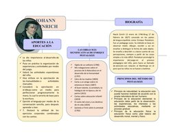 BIOGRAFÍA
LAS OBRAS MÁS
SIGNIFICATIVAS DE ENRIQUE
PESTALOZZI
Principio de naturalidad: la educación solo
puede hacerse reali
