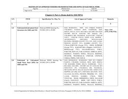 MASTER LIST OF APPROVED VENDORS FOR MANUFACTURE AND SUPPLY OF ELECTRICAL ITEMS 
Page No. 
Effective from 
Valid Till 
 Page 4