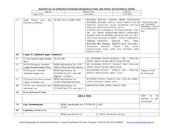 MASTER LIST OF APPROVED VENDORS FOR MANUFACTURE AND SUPPLY OF ELECTRICAL ITEMS 
Page No. 
Effective from 
Valid Till 
 Page 6