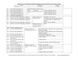 MASTER LIST OF APPROVED VENDORS FOR MANUFACTURE AND SUPPLY OF ELECTRICAL ITEMS 
Page No. 
Effective from 
Valid Till 
 Page 7