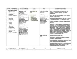 CARACTERISTICA
S DEFINITORIAS
DIAGNOSTICO
NOC
NIC
INTERVENCIONES

Informe verbal.

Observación de 
evidencias.

Posición a