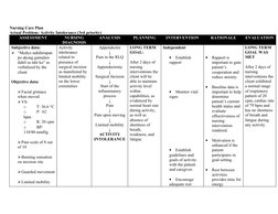 Nursing Care Plan for Activity Intolerance | PDF | Caregiver | Pain